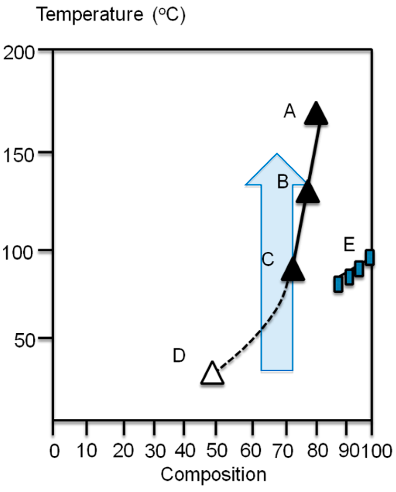 Polymers 07 01410 g003