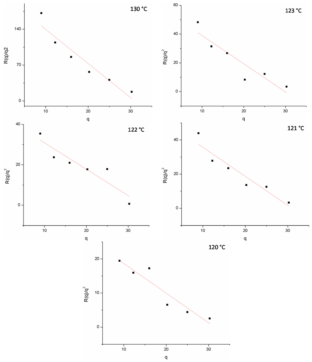 Polymers 07 01410 g004 1024