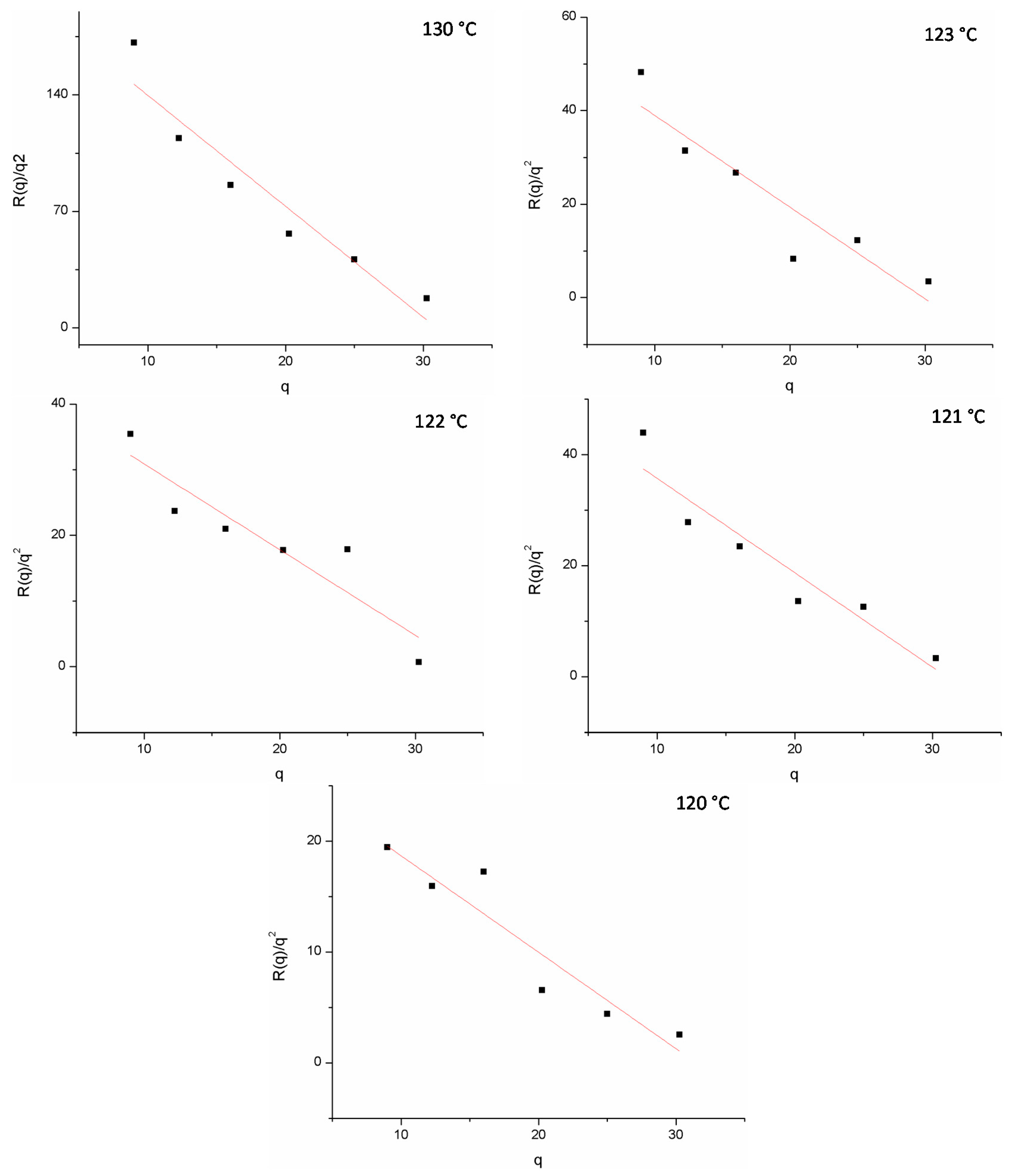 Polymers 07 01410 g004