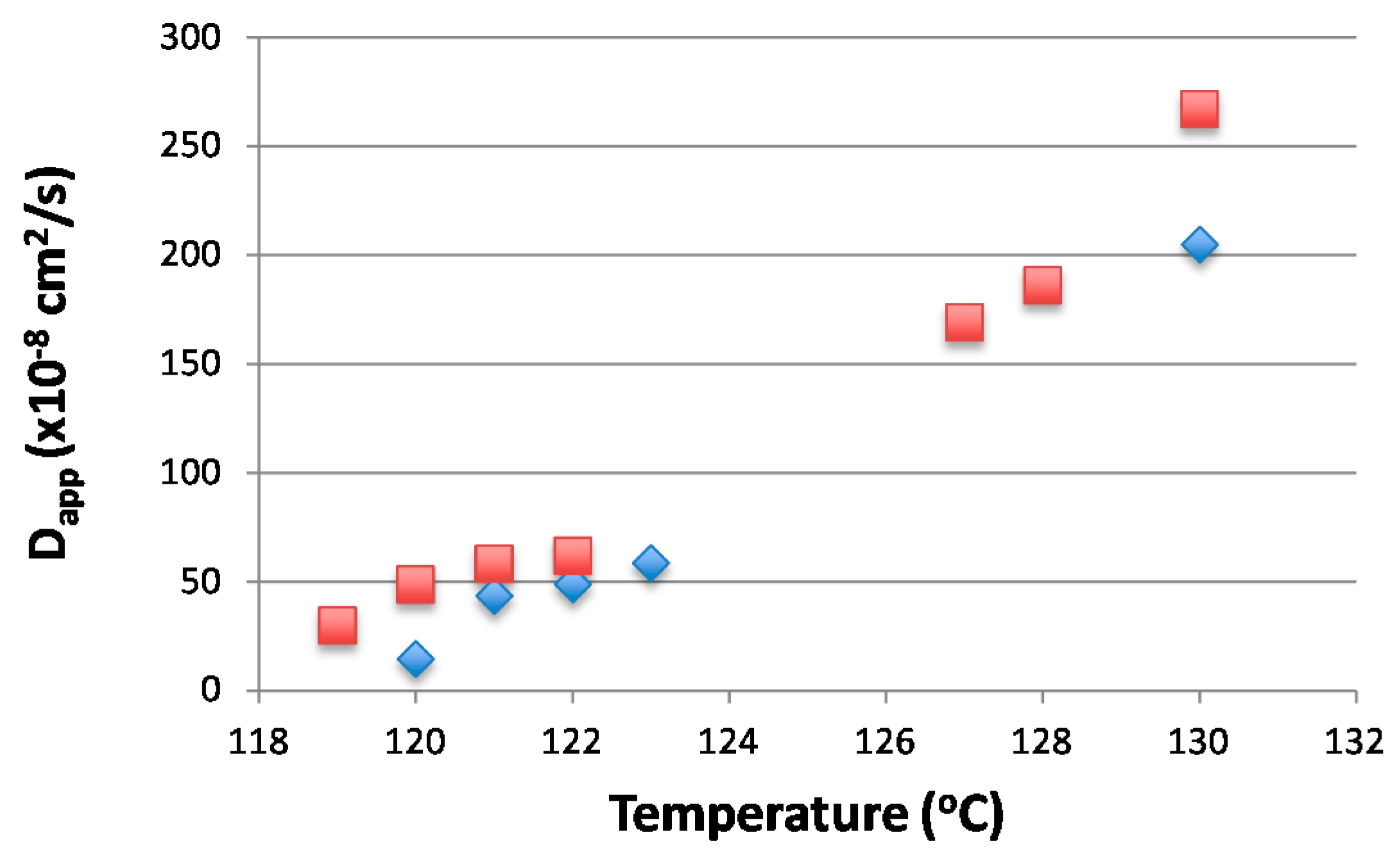 Polymers 07 01410 g005