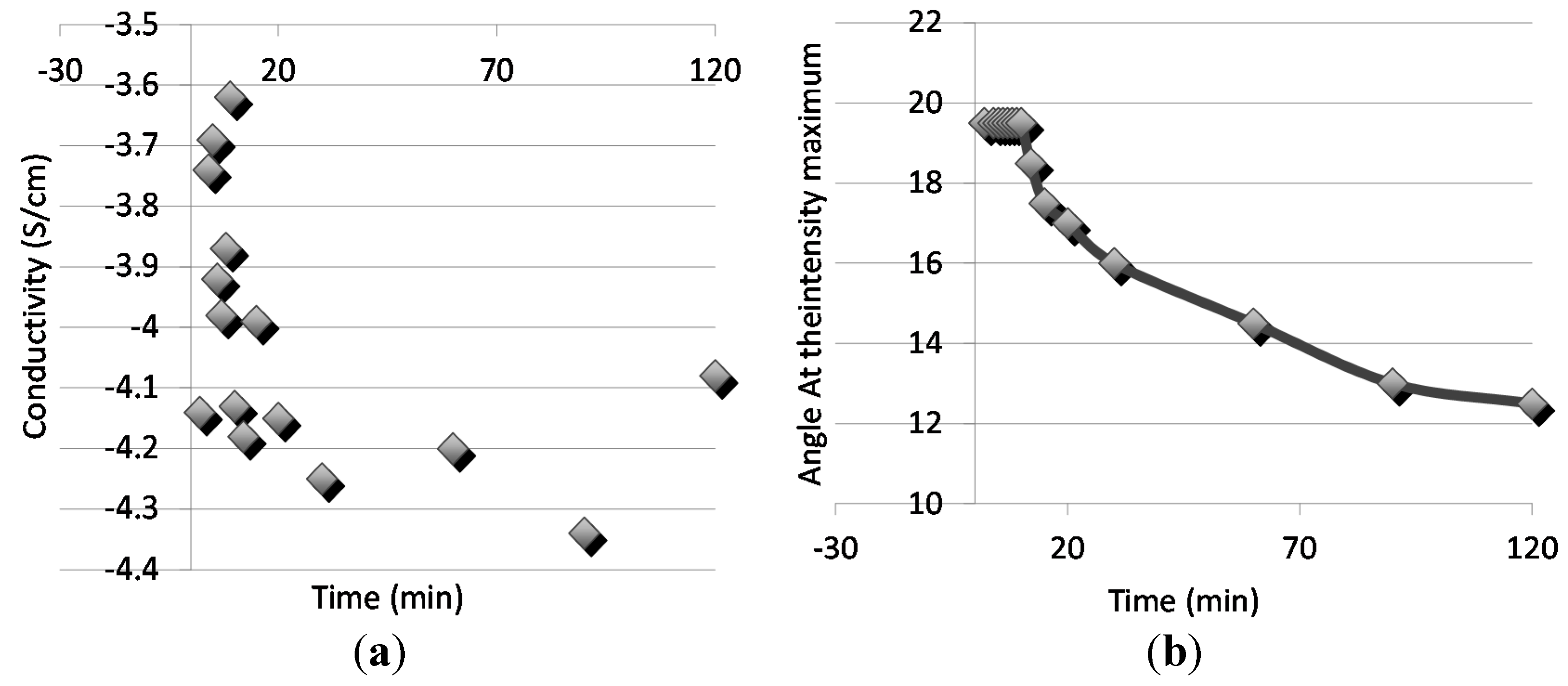 Polymers 07 01410 g006
