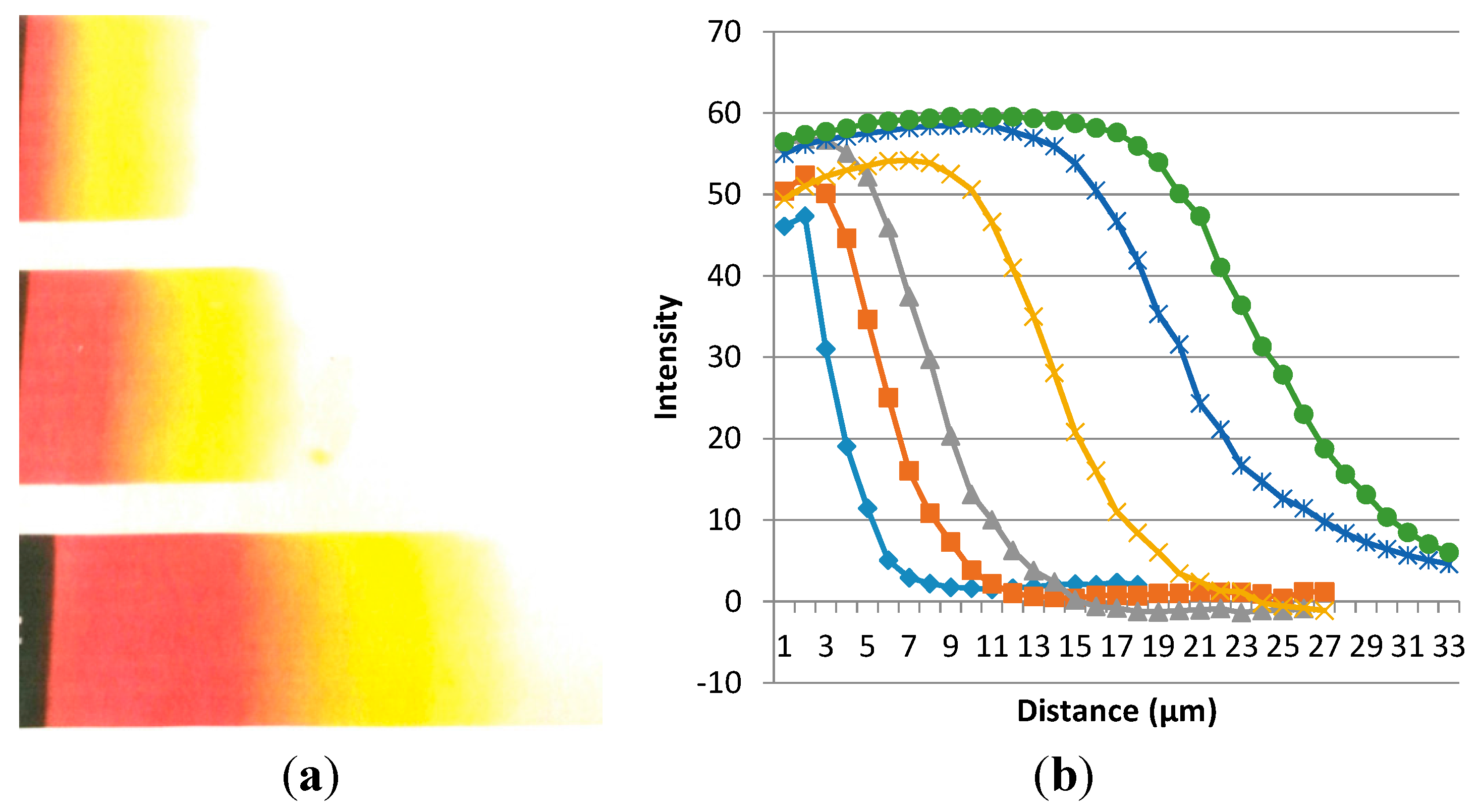 Polymers 07 01410 g007