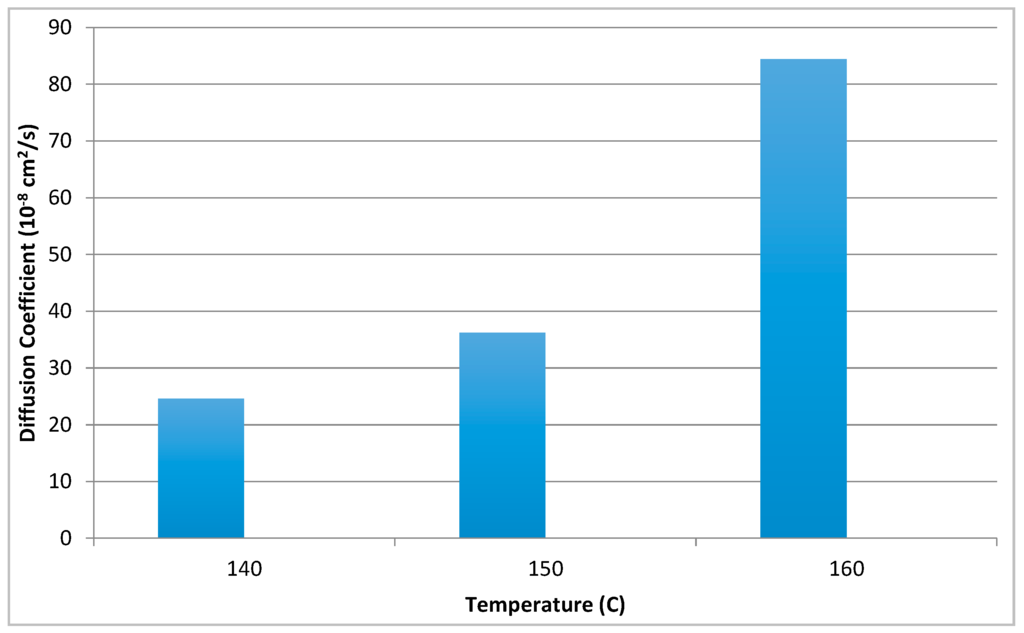 Polymers 07 01410 g008 1024