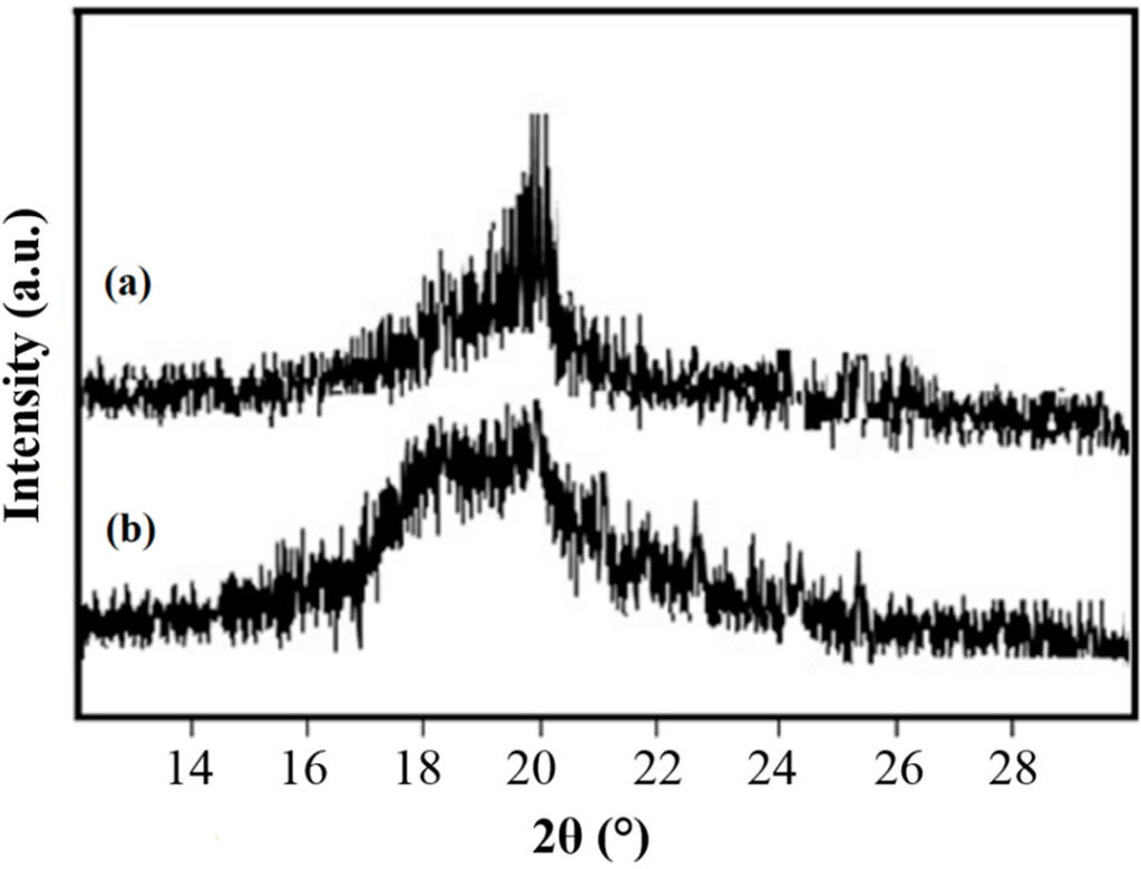Polymers 07 01444 g005 1024
