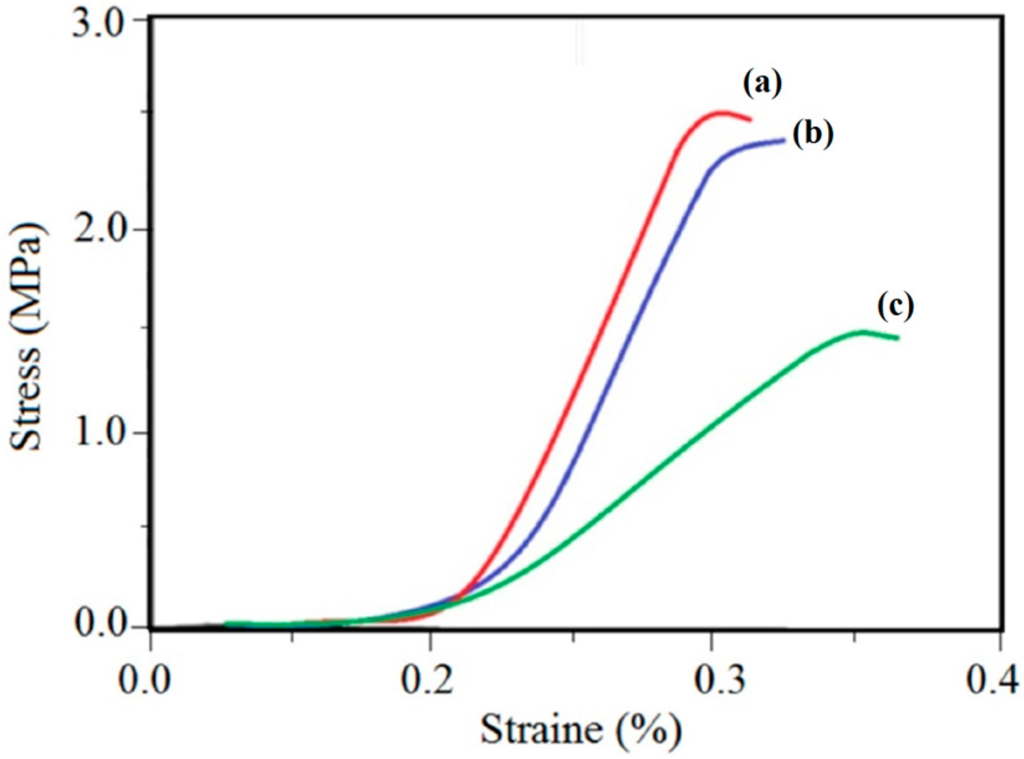 Polymers 07 01444 g009 1024