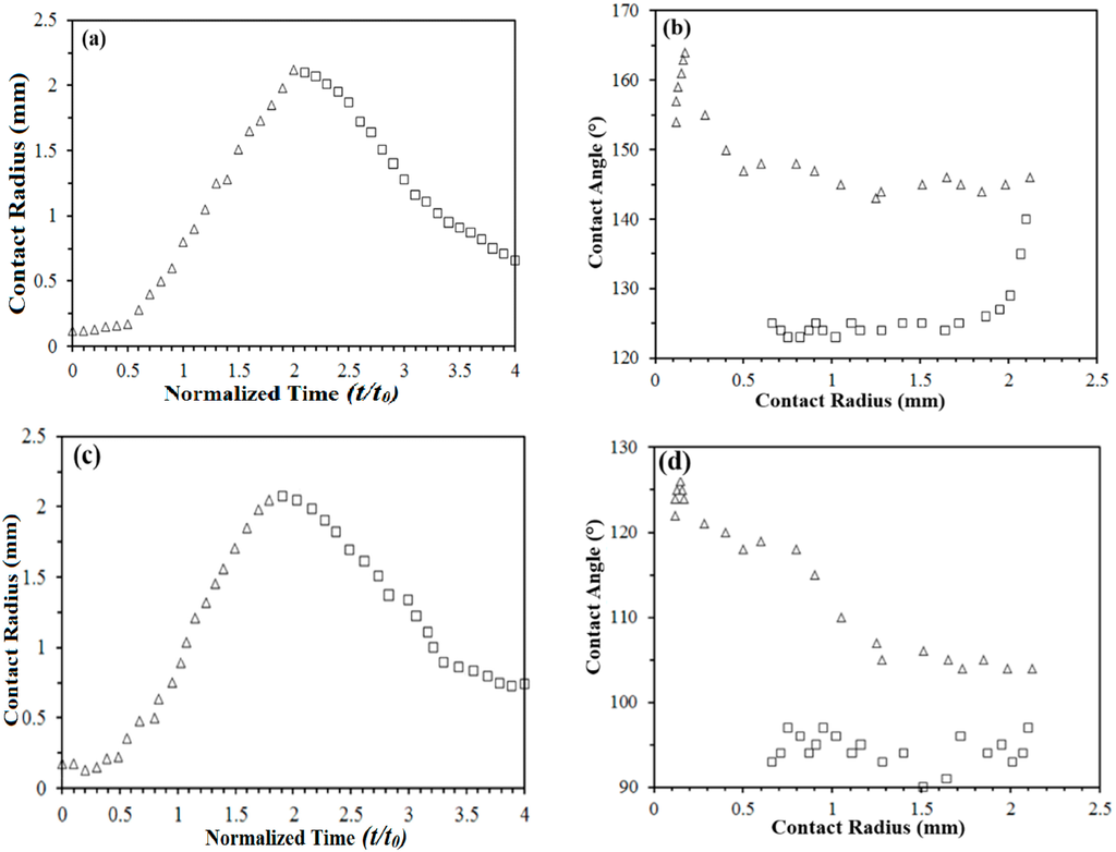 Polymers 07 01444 g011 1024