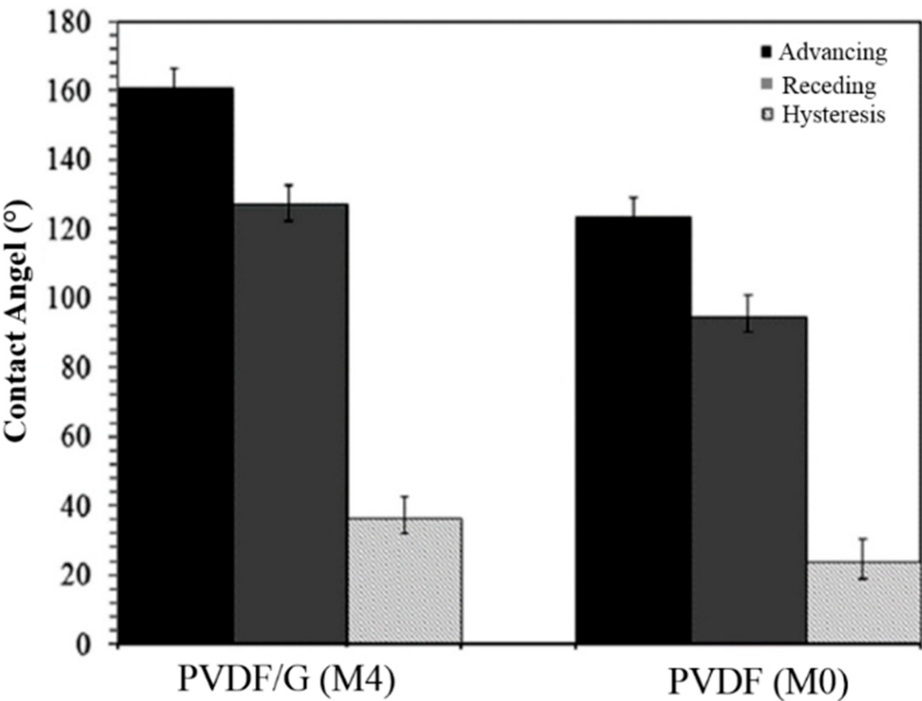 Polymers 07 01444 g012 1024