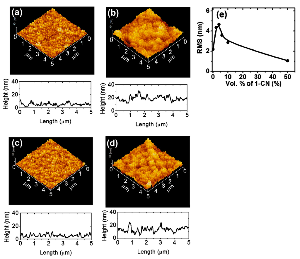 Polymers 07 01466 g001 1024