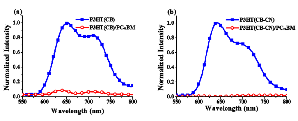 Polymers 07 01466 g003 1024