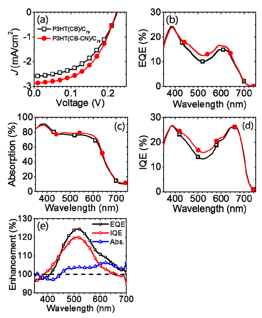 Polymers 07 01466 g004 1024