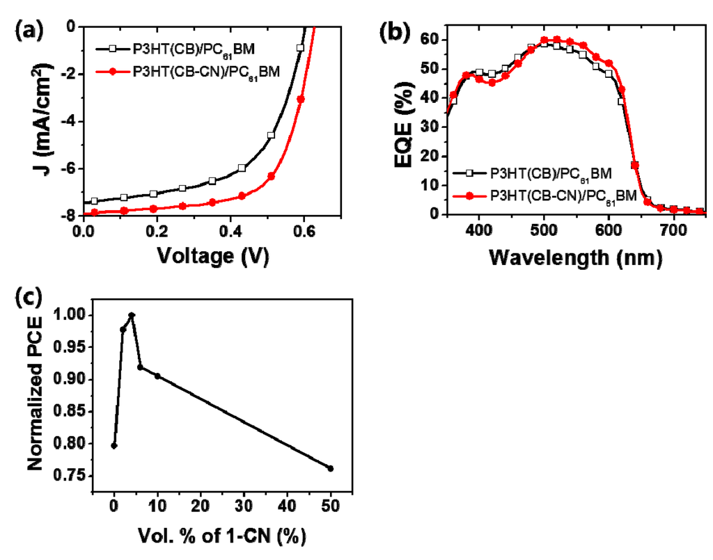Polymers 07 01466 g005 1024
