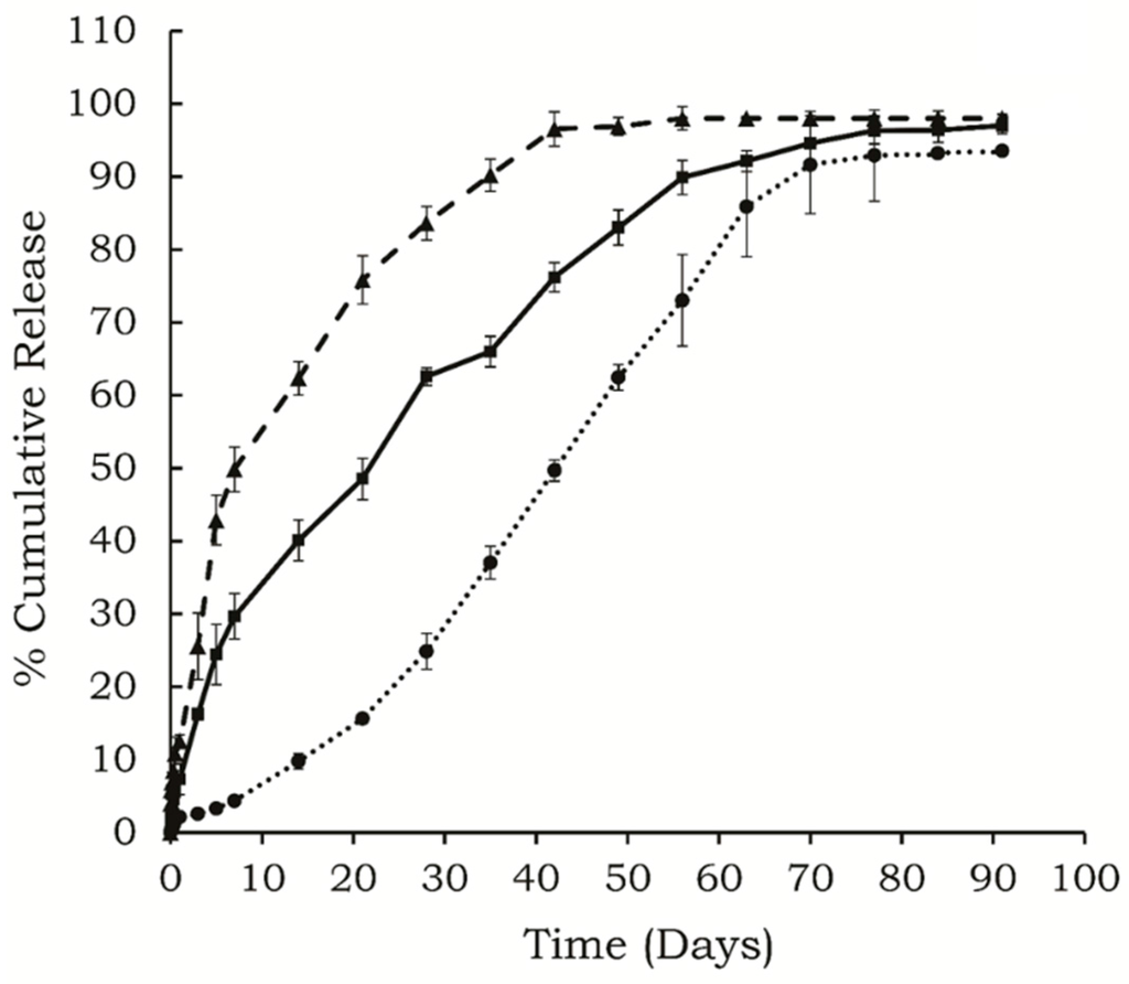 Polymers 07 01467 g001 1024