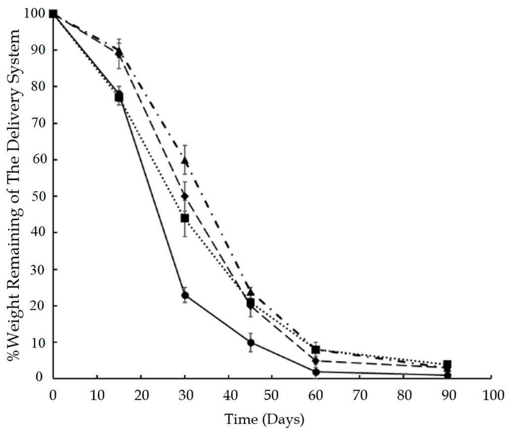 Polymers 07 01467 g002 1024