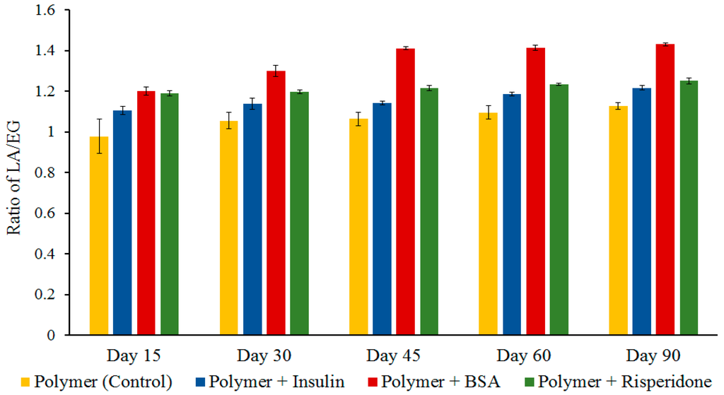Polymers 07 01467 g003 1024
