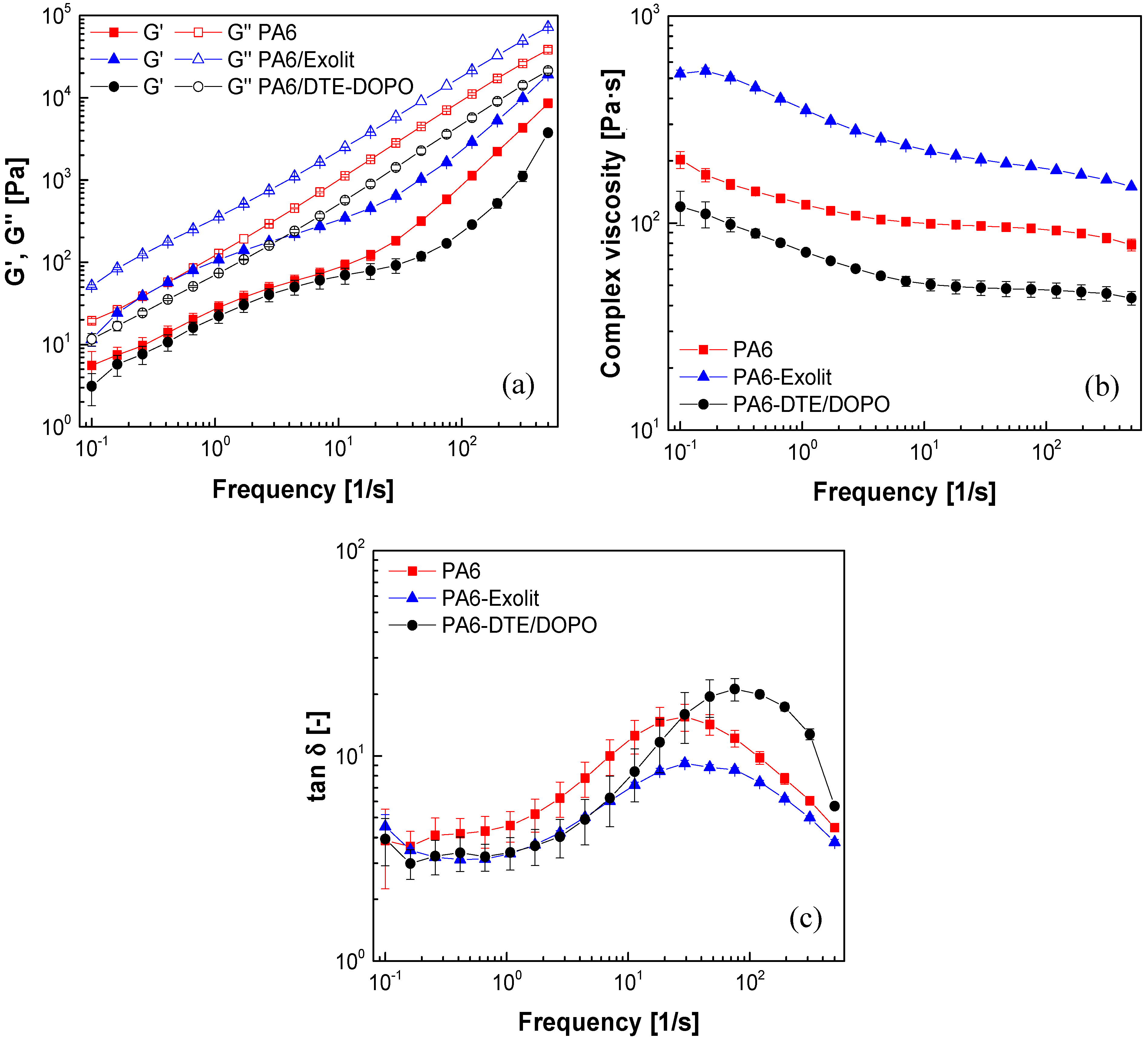 Polymers 07 01469 g001