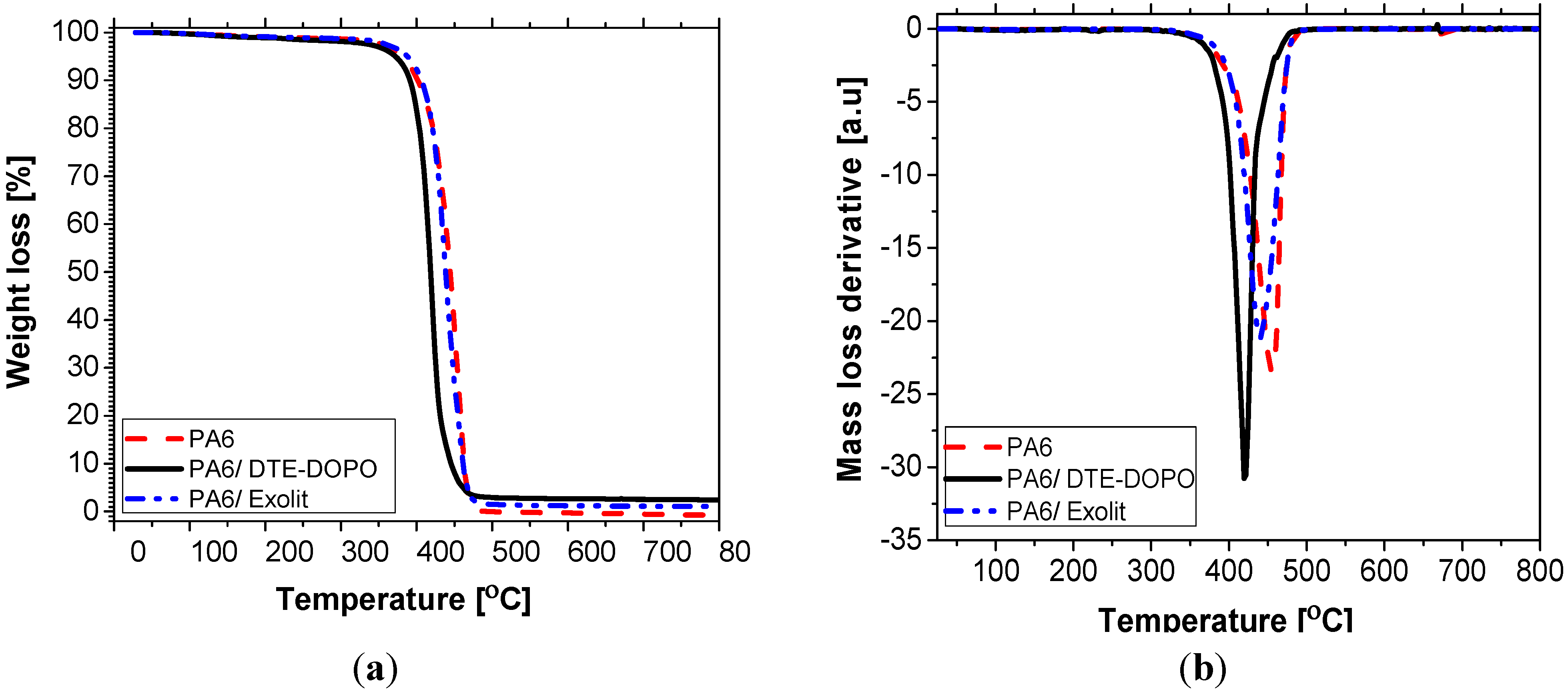 Polymers 07 01469 g002