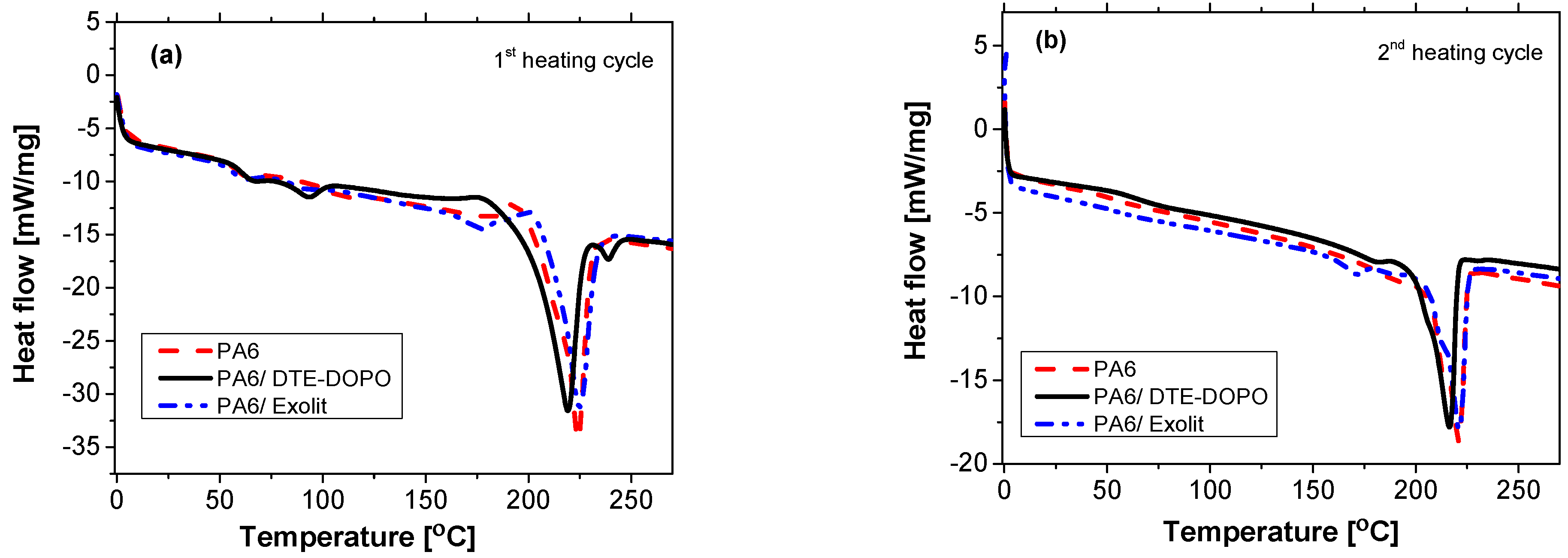 Polymers 07 01469 g003