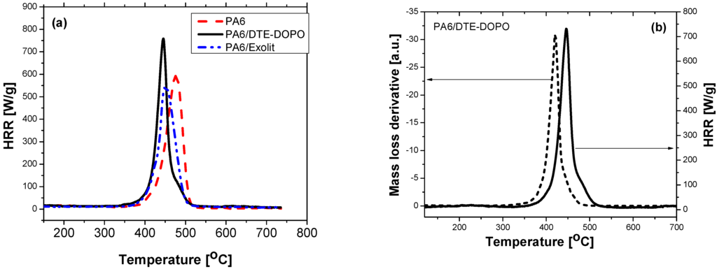 Polymers 07 01469 g006 1024