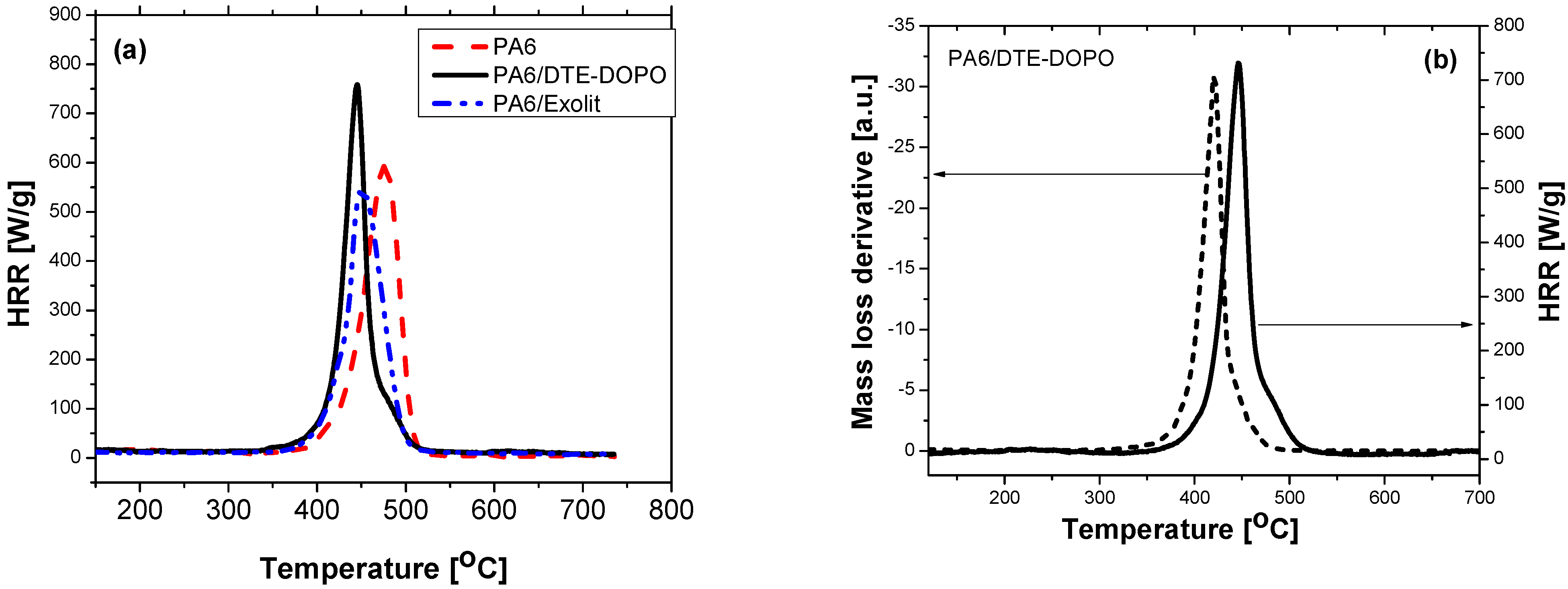 Polymers 07 01469 g006
