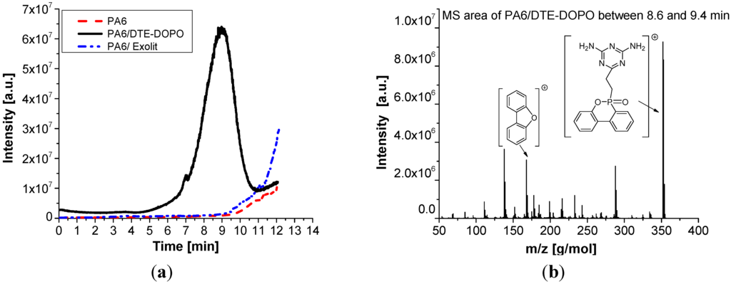 Polymers 07 01469 g007 1024