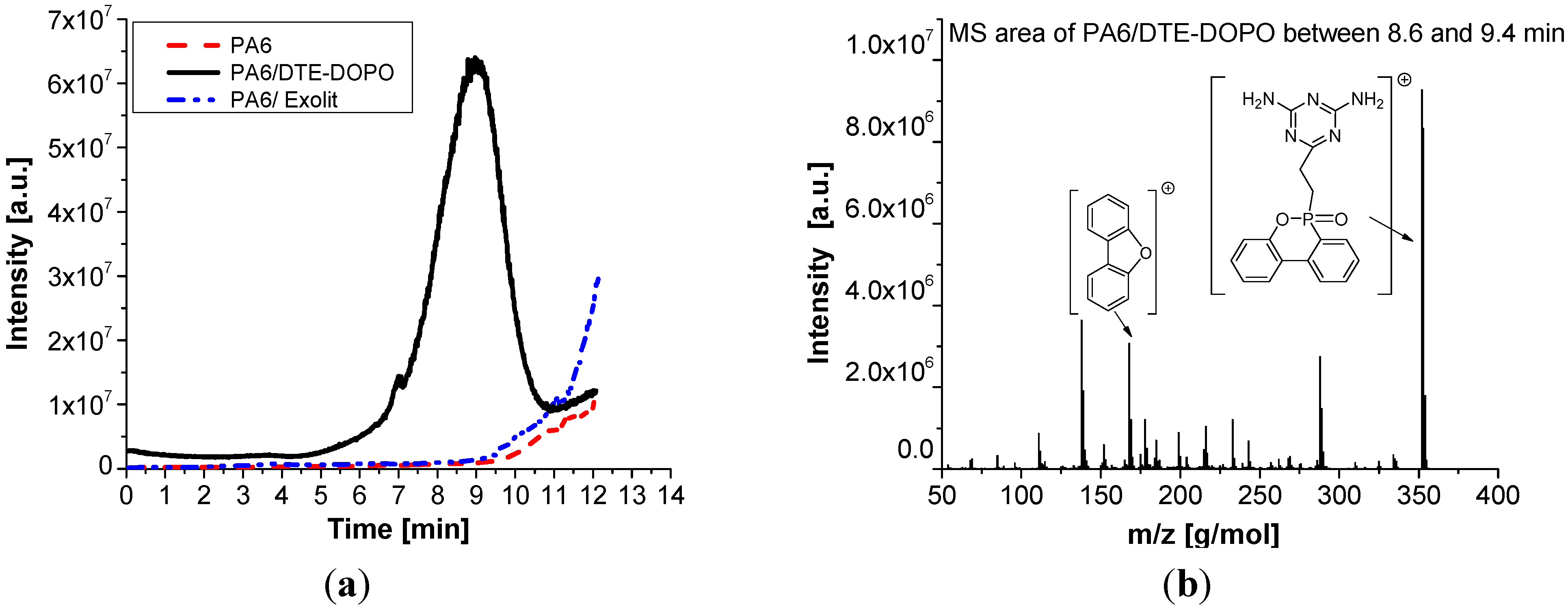 Polymers 07 01469 g007