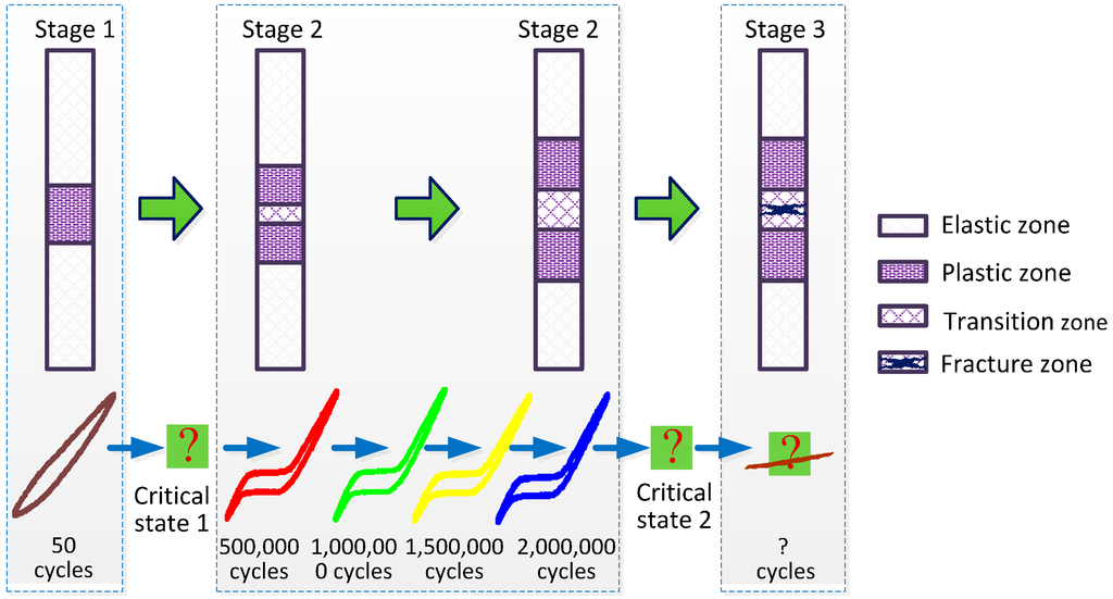 Polymers 07 01470 g007 1024