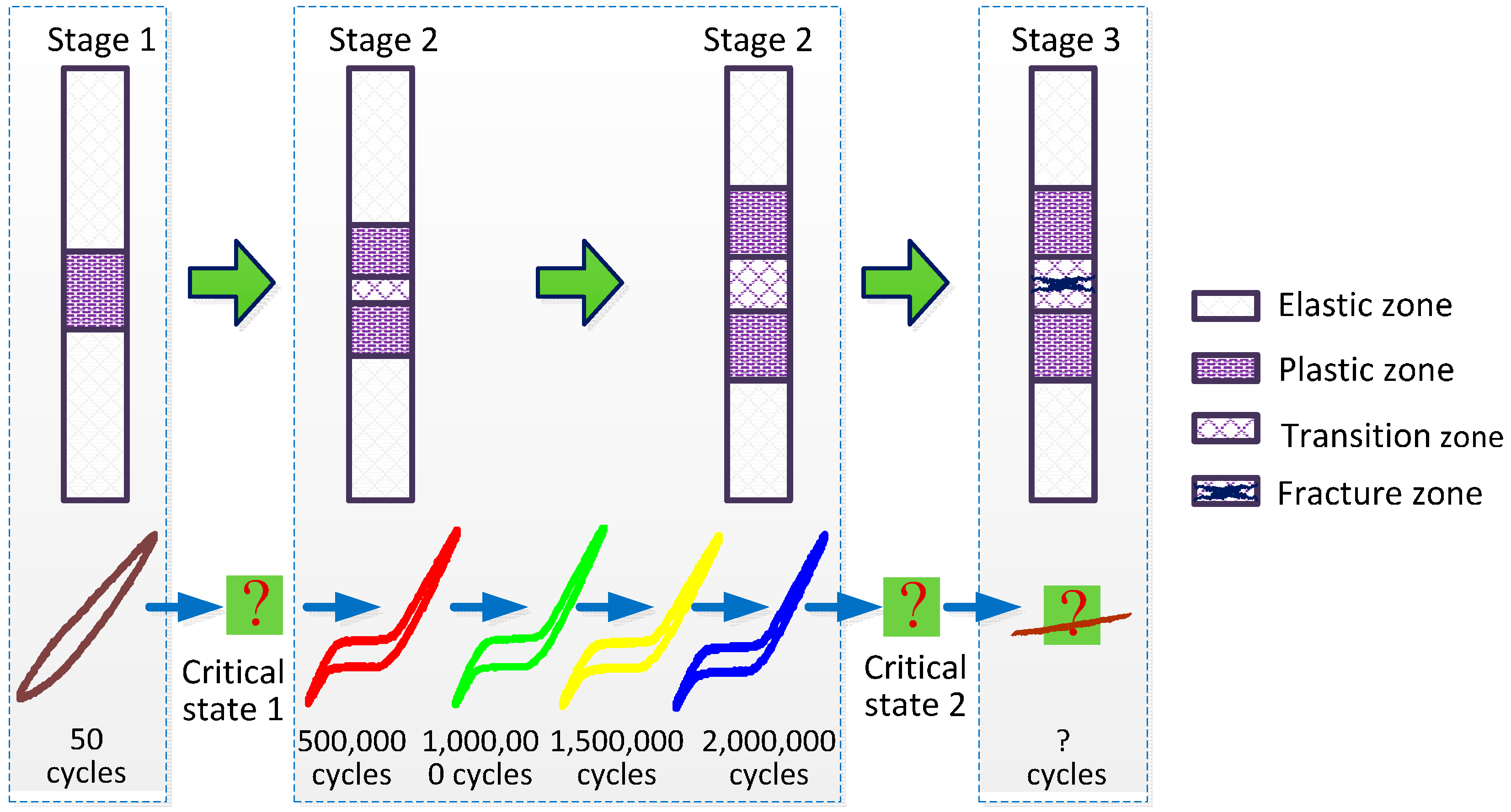 Polymers 07 01470 g007