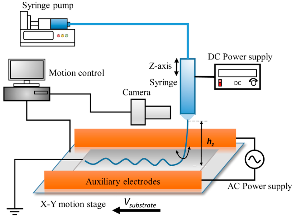 Polymers 07 01471 g001 1024