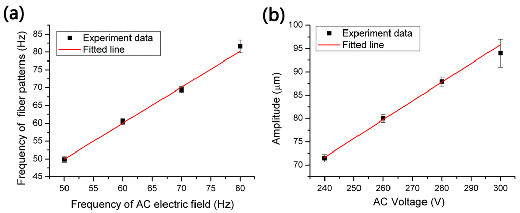Polymers 07 01471 g003 1024