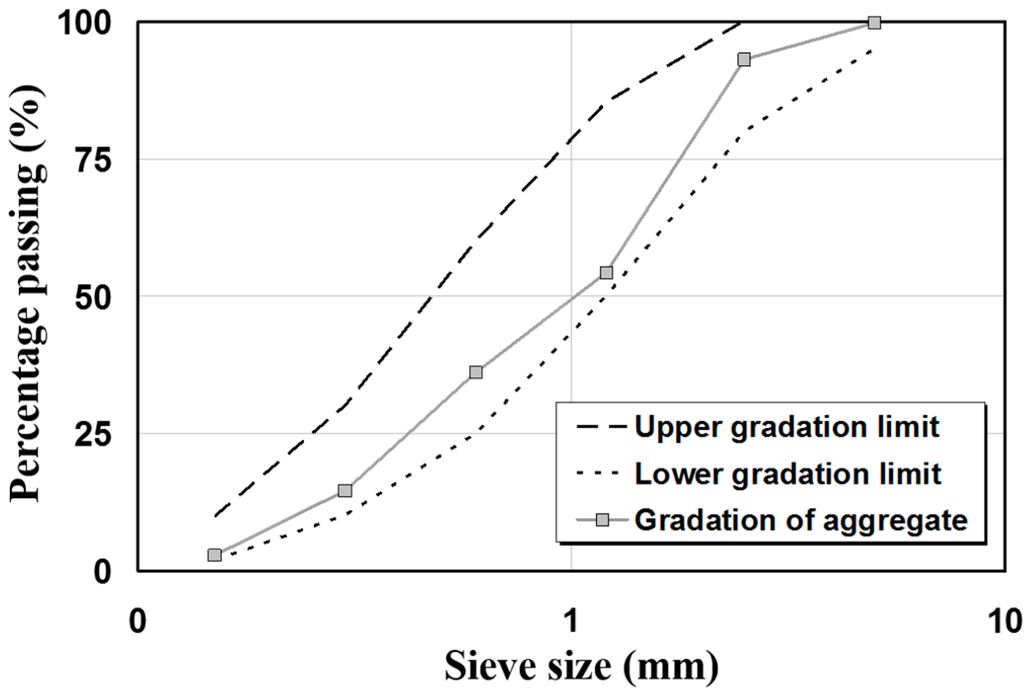 Polymers 07 01472 g001 1024
