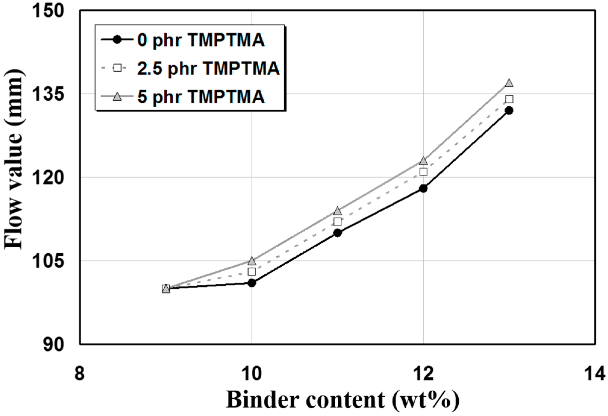 Polymers 07 01472 g002