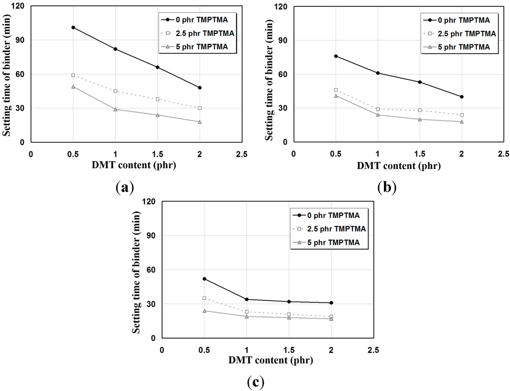 Polymers 07 01472 g003 1024