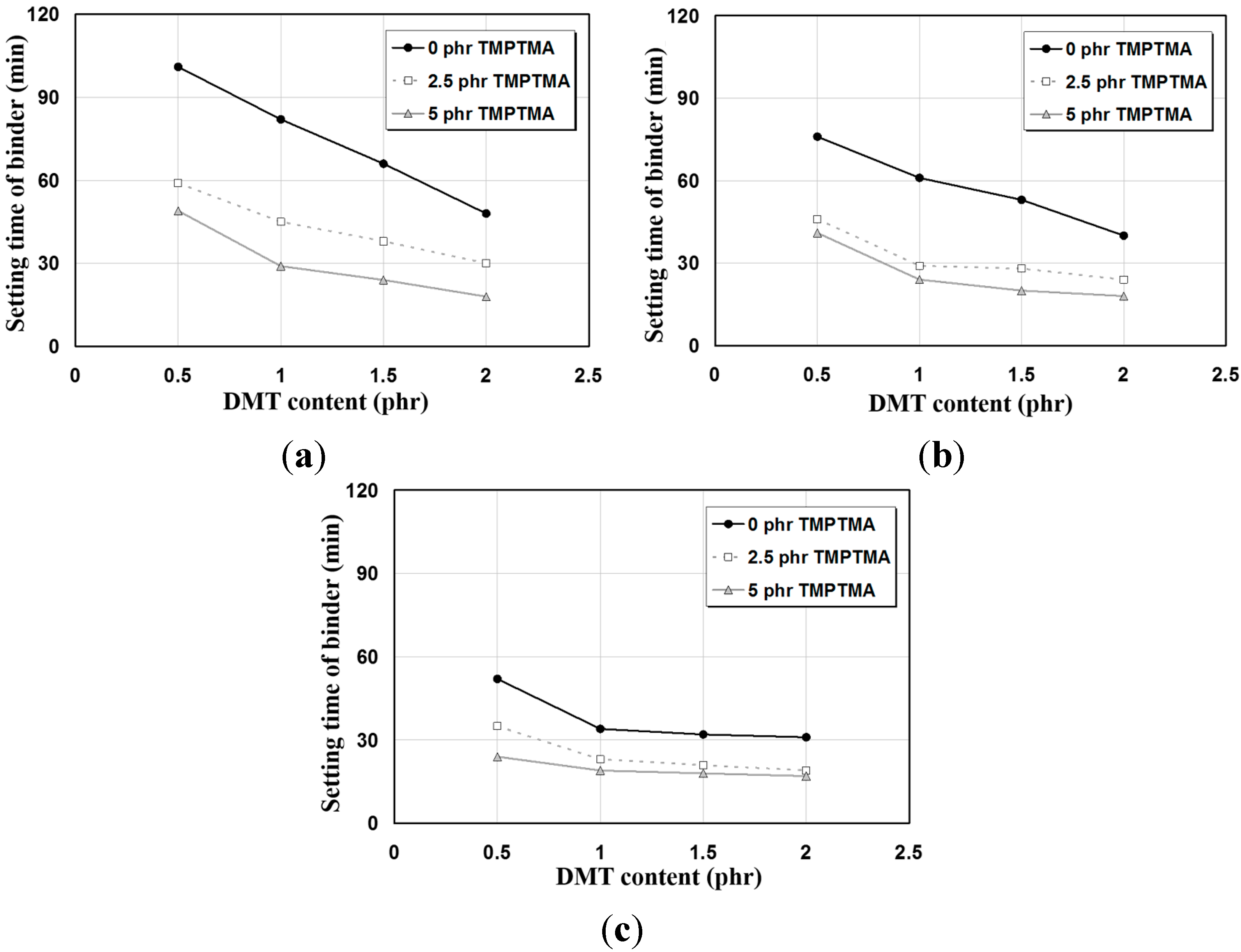 Polymers 07 01472 g003