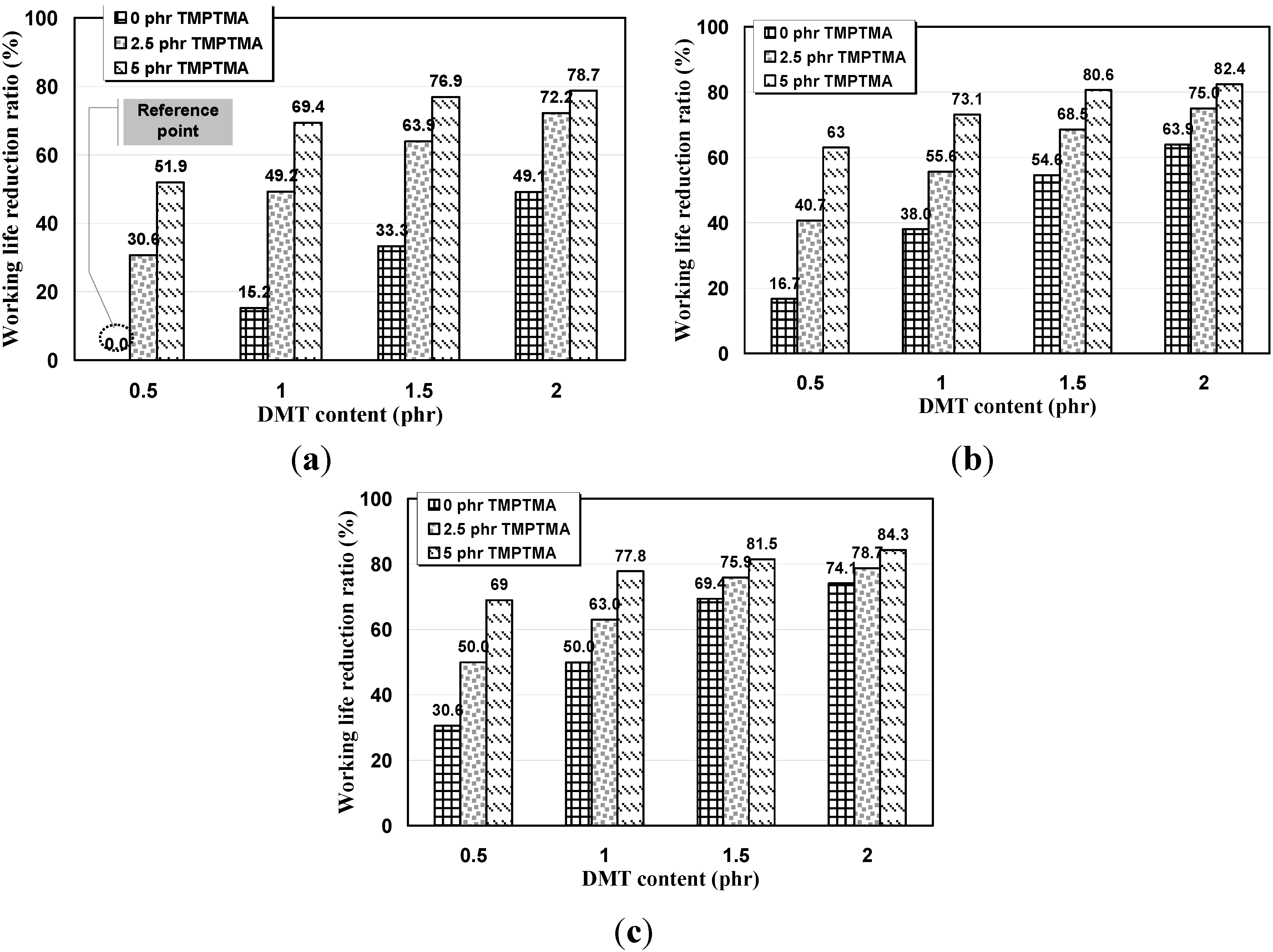 Polymers 07 01472 g005