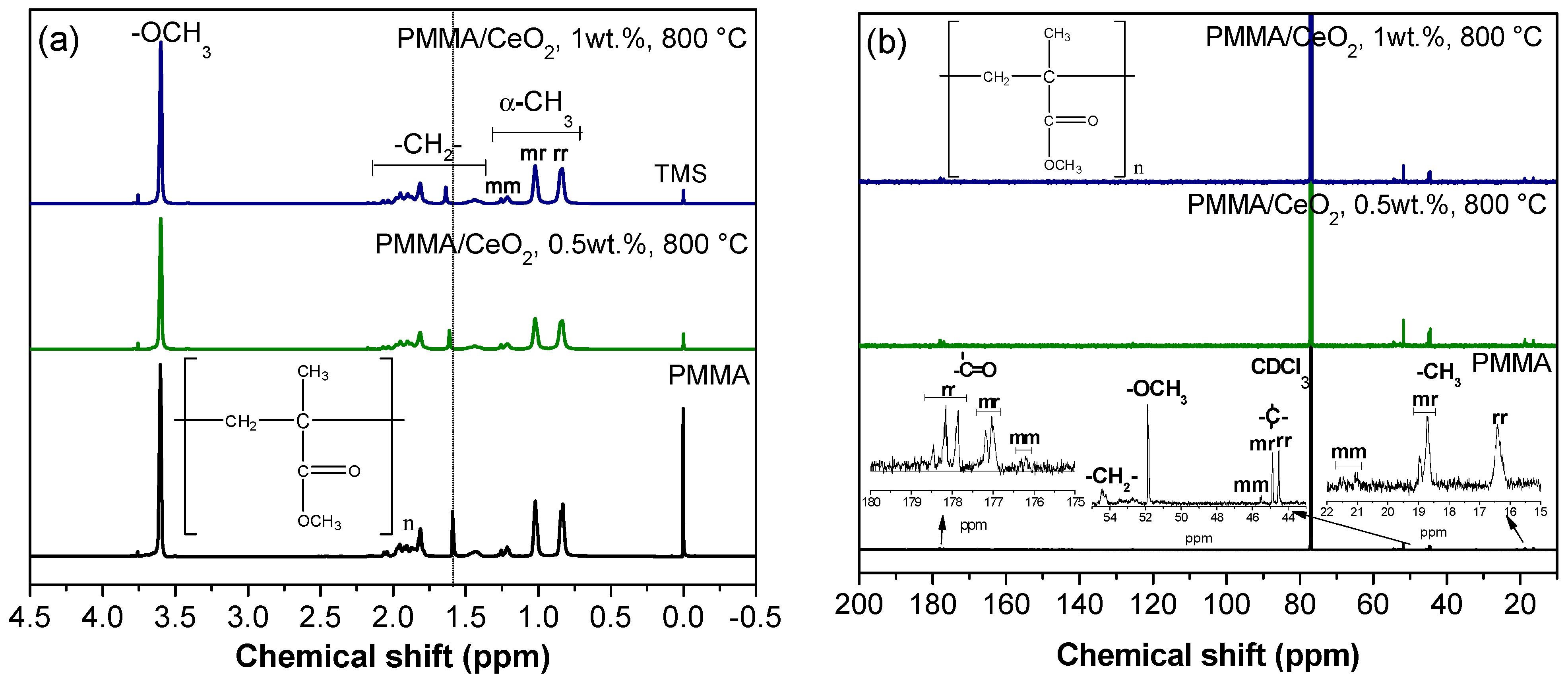 Polymers 07 01474 g002