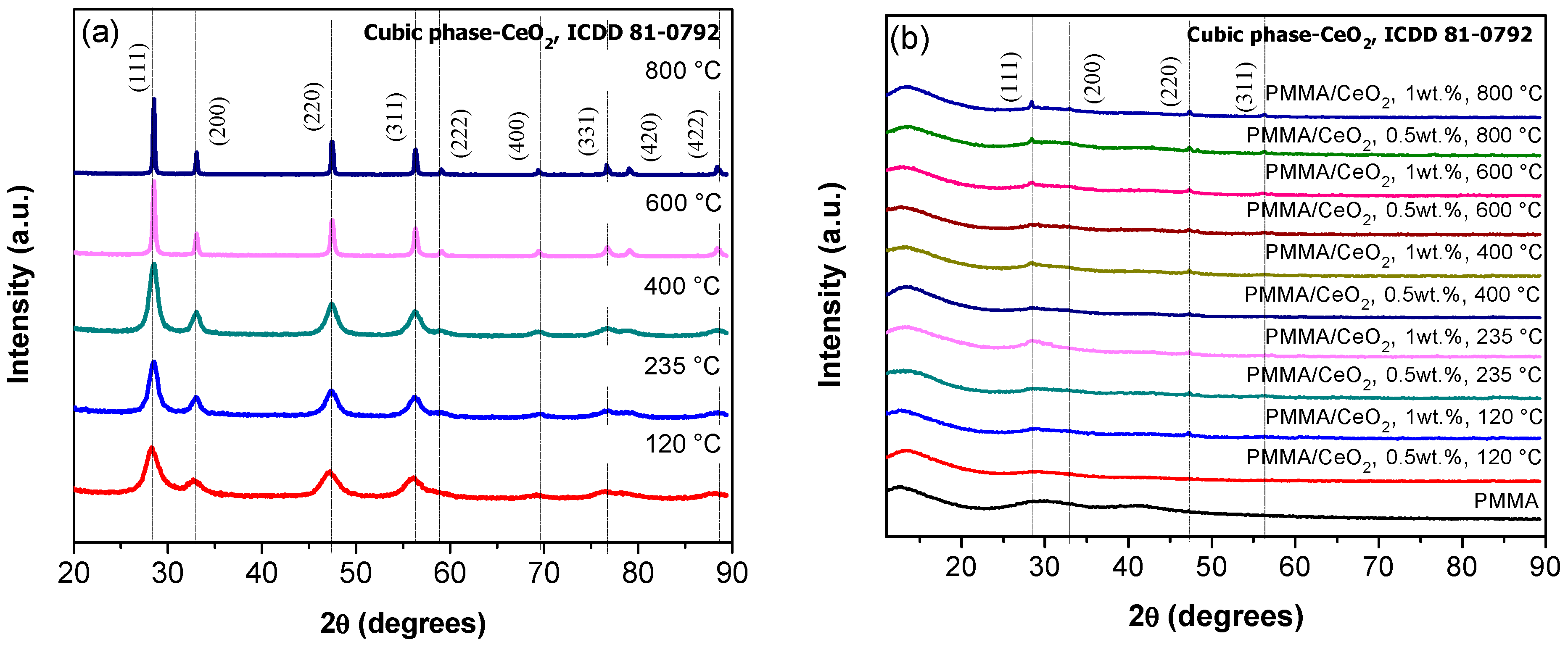 Polymers 07 01474 g004