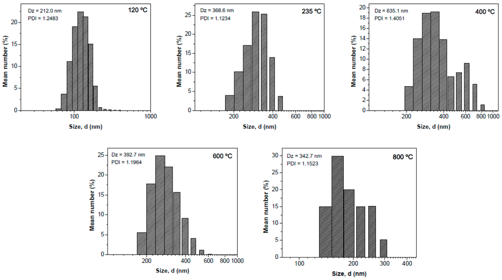 Polymers 07 01474 g006 1024