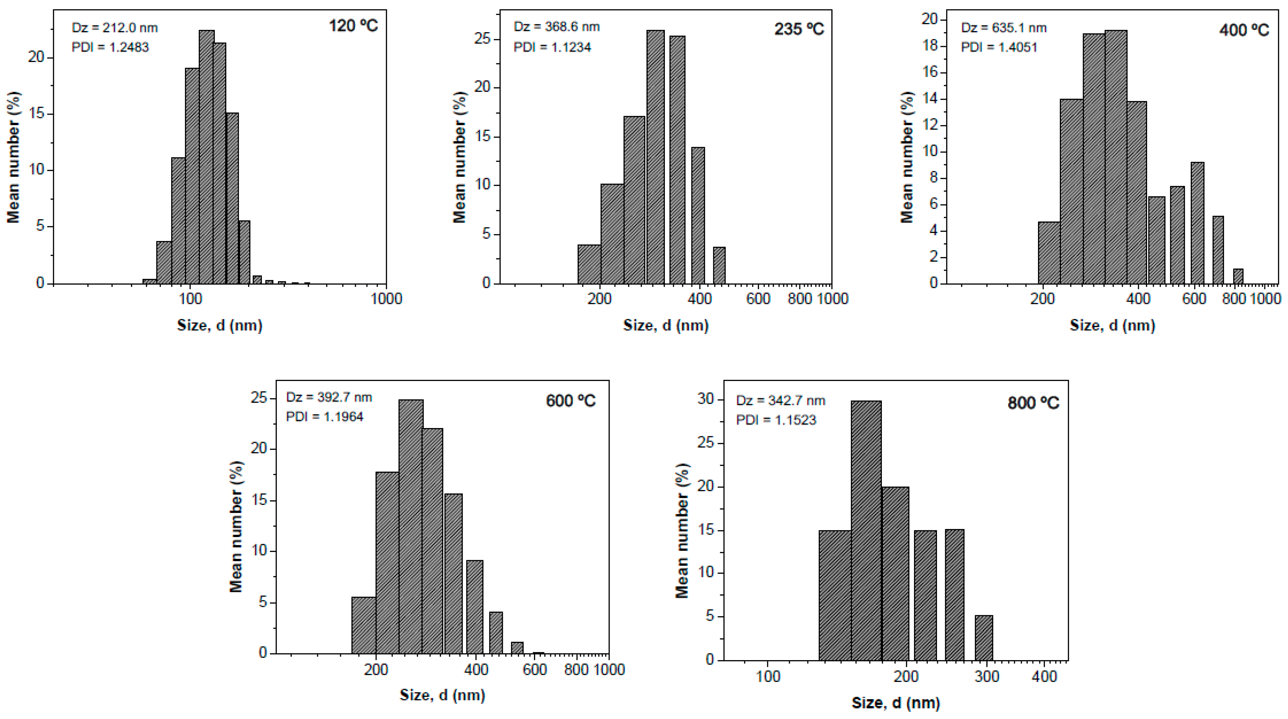 Polymers 07 01474 g006