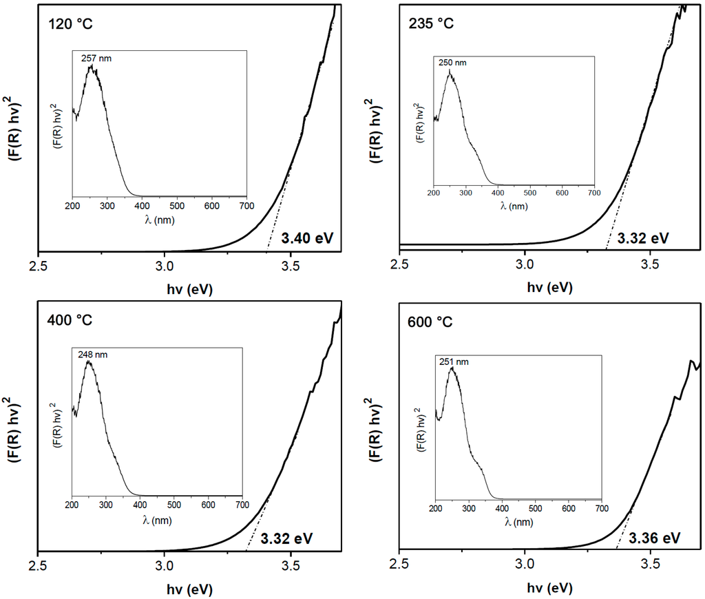 Polymers 07 01474 g009a 1024