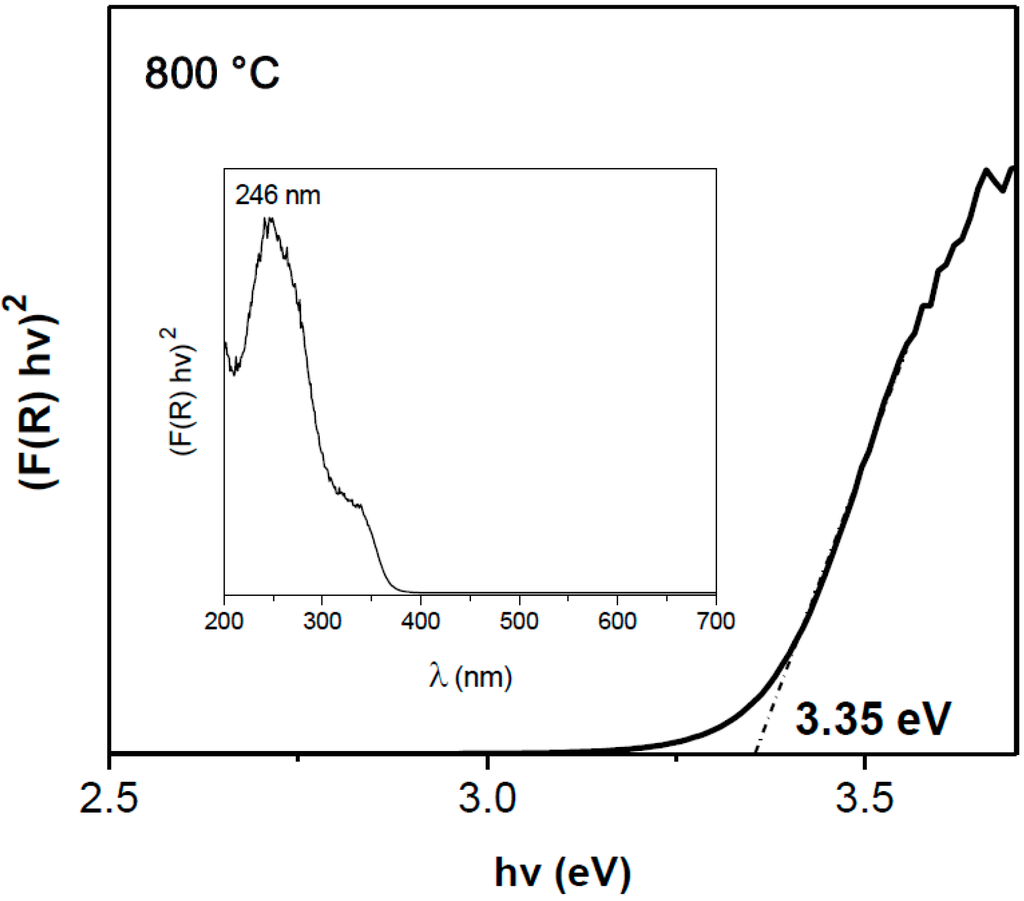 Polymers 07 01474 g009b 1024