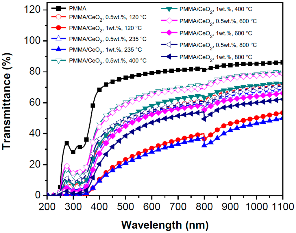 Polymers 07 01474 g010 1024