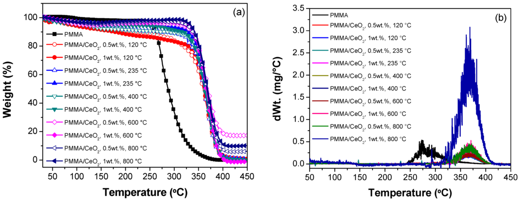 Polymers 07 01474 g012 1024