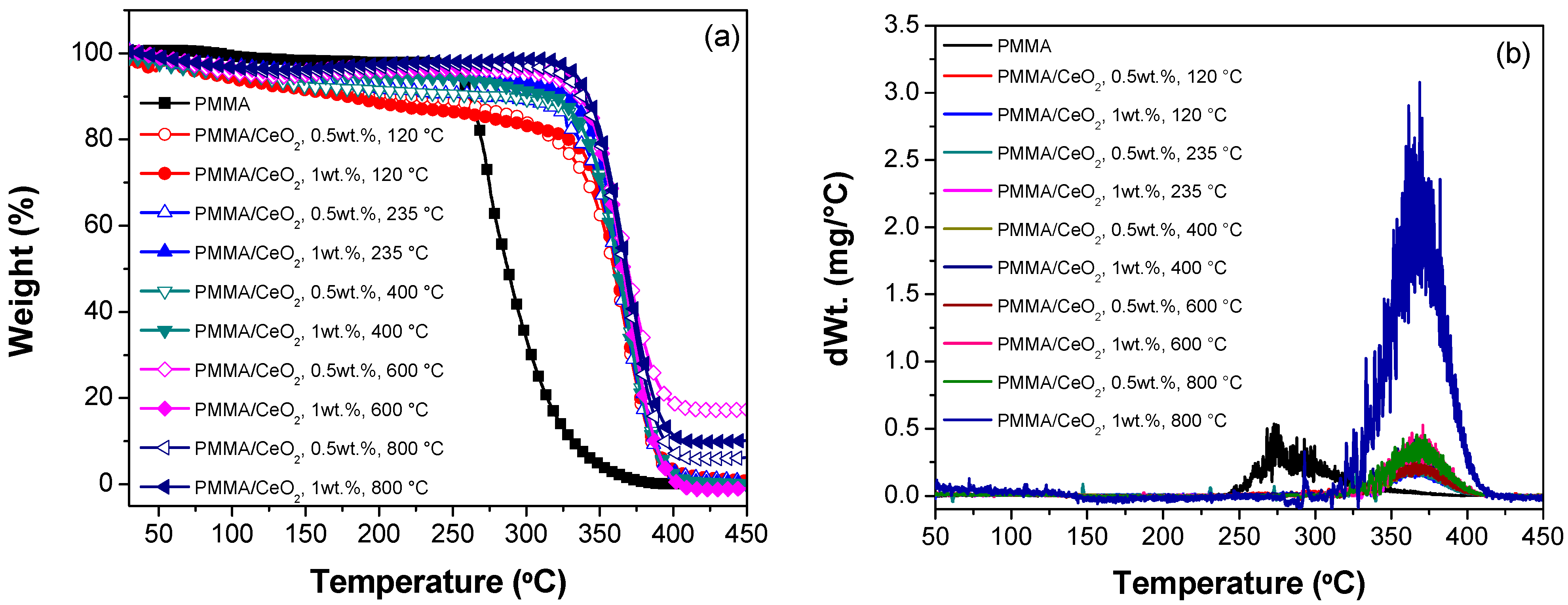 Polymers 07 01474 g012