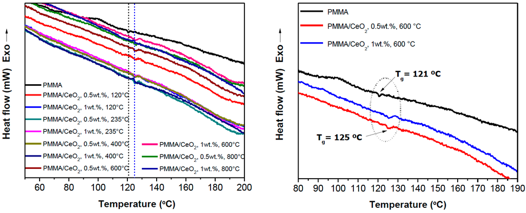 Polymers 07 01474 g013 1024