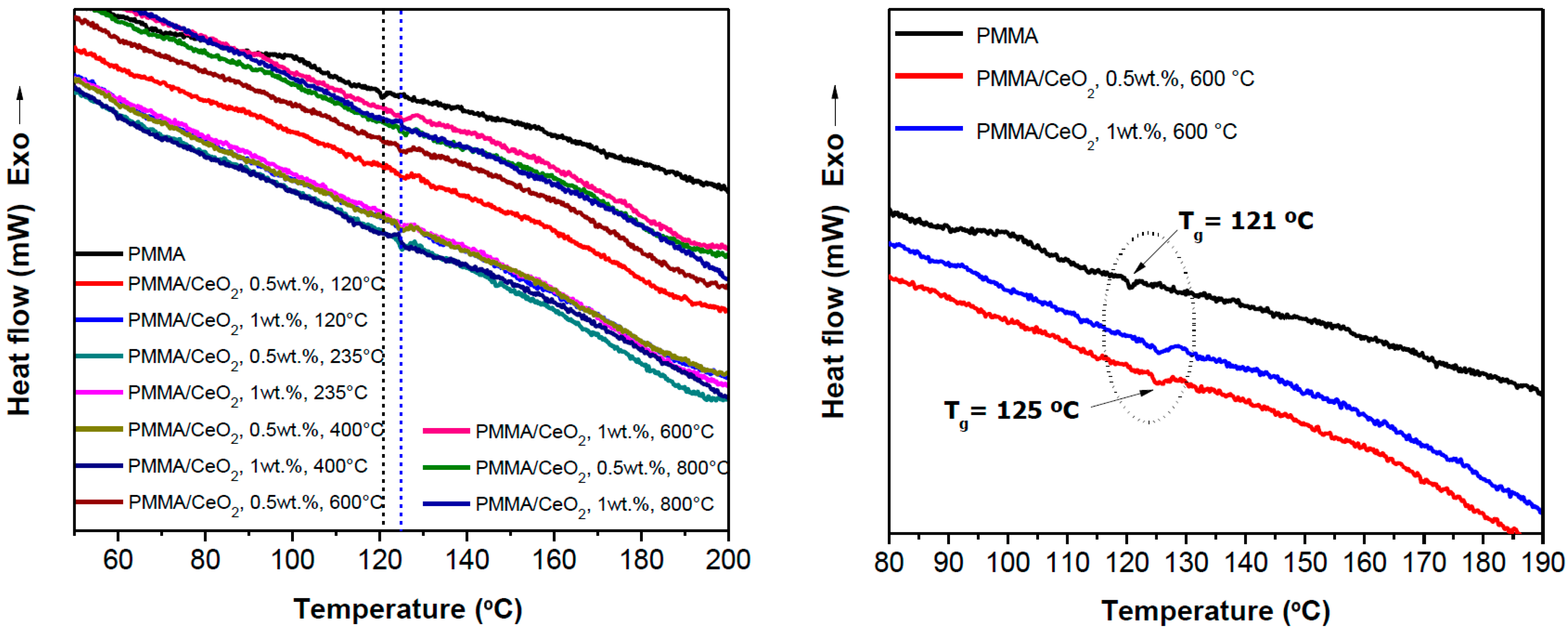 Polymers 07 01474 g013