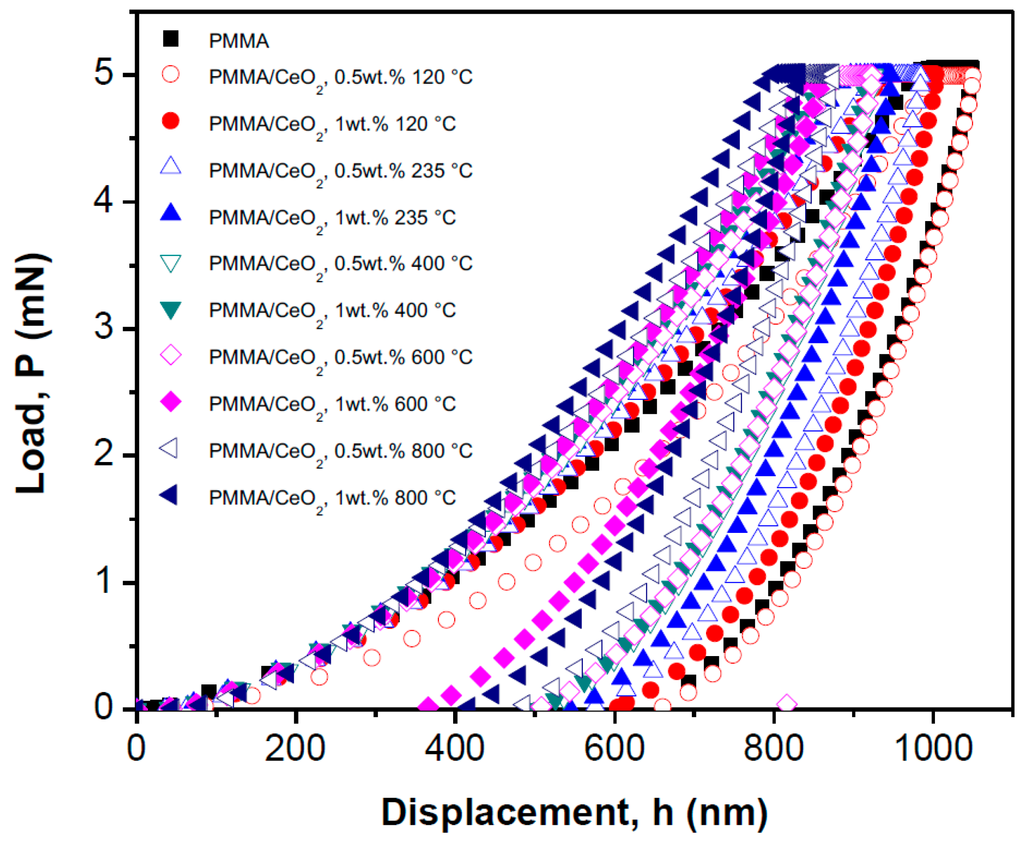 Polymers 07 01474 g014 1024