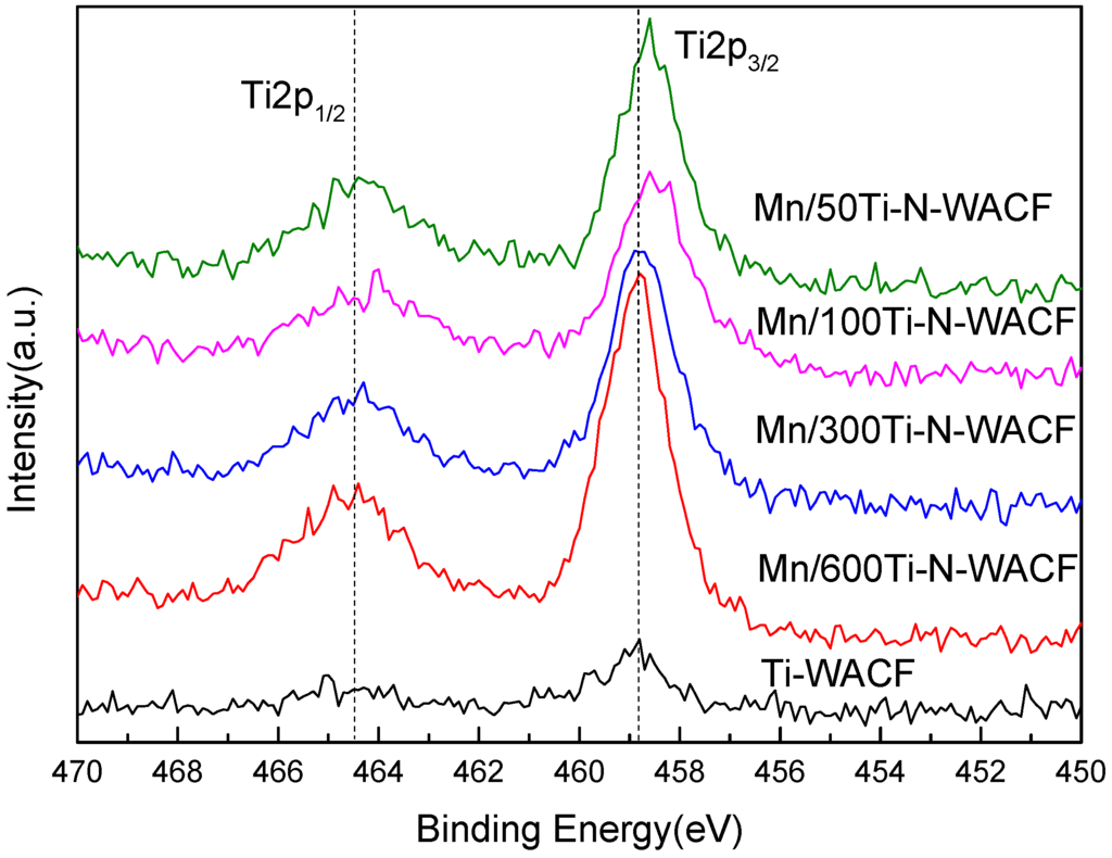 Polymers 07 01476 g003 1024