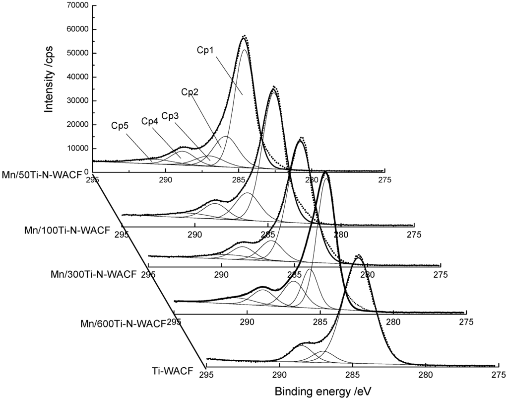 Polymers 07 01476 g005 1024
