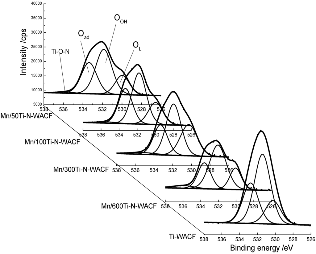 Polymers 07 01476 g006 1024