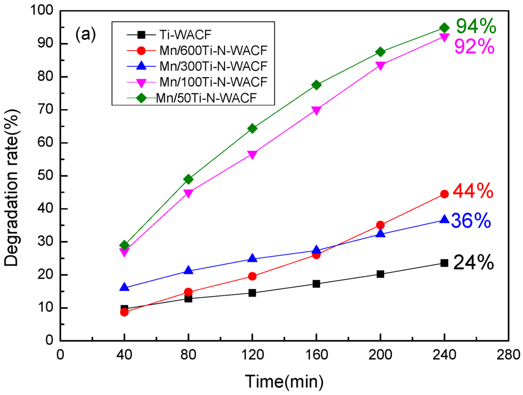 Polymers 07 01476 g008 1024